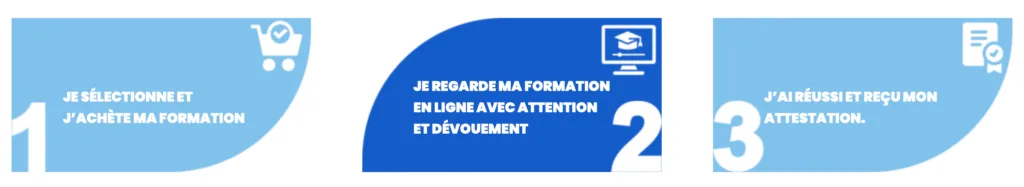 étape pour le renouvellement de la carte professionnelle